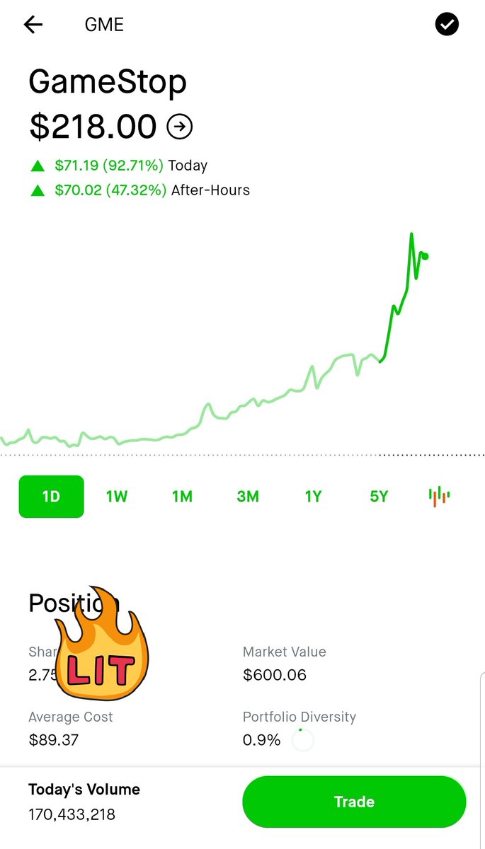 votewithbtc's tweet photo. I wanted to feel like a degen. Pretty good feeling burning down the old financial guards #bitcoingamestop https://t.co/IiCdMNW5EB