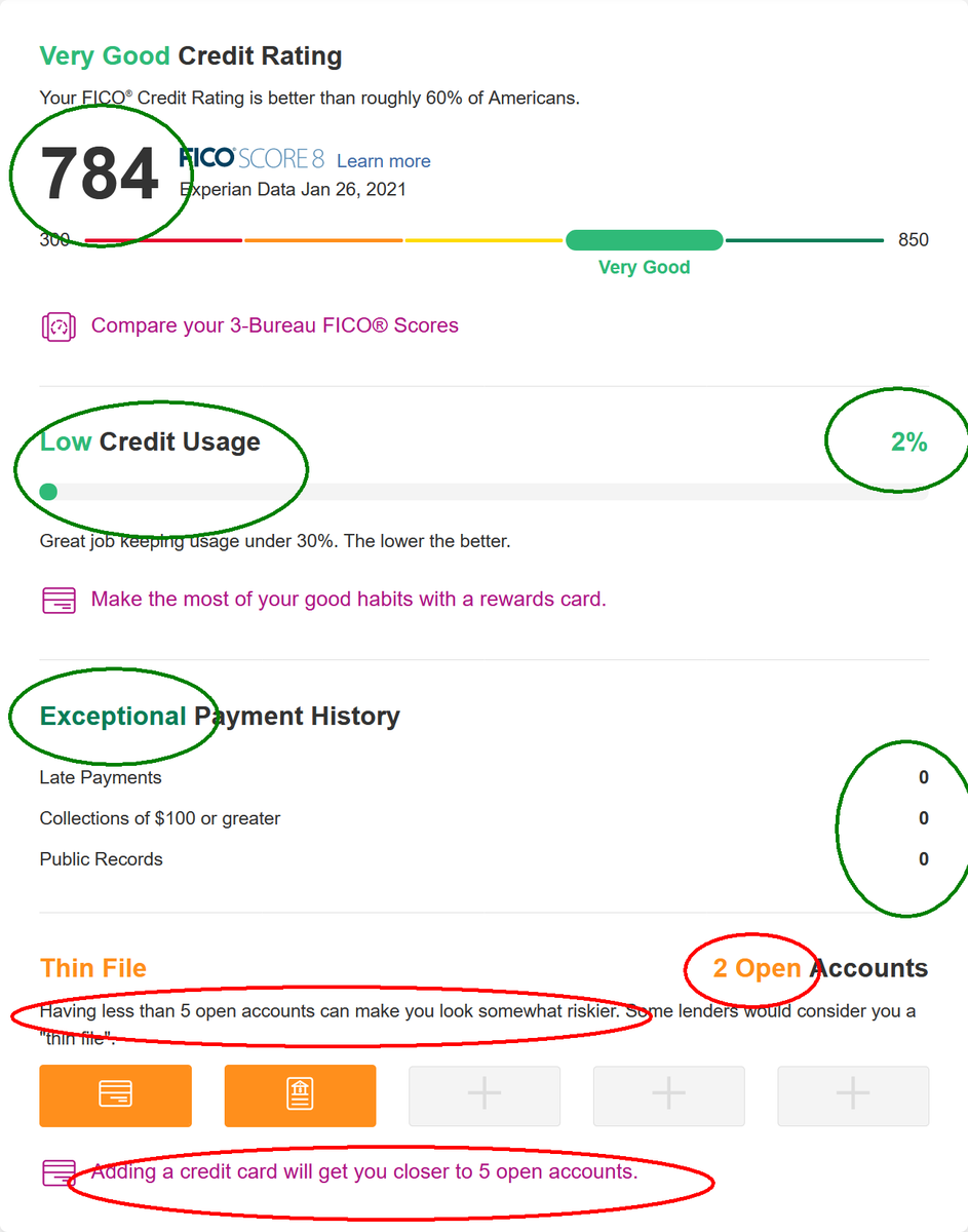 My bankruptcy went off my credit record in 2020. My score went up a bit. Then it started to fall back down again.I paid off my car several months later. Small boost for paying extra. Then went down because I didn't have enough open accounts of different types.