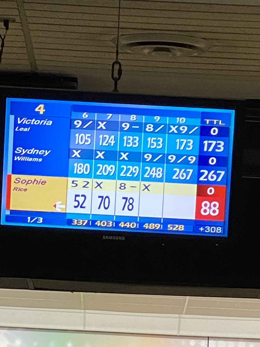 SMEOffice's tweet photo. Great start by the varsity Lancer ladies @SMEbowling #KeepEmRollin https://t.co/lMDO6iojbm