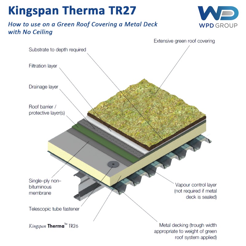 WaterproofingD's tweet photo. Kingspan Therma Insulation TR27 | How Kingspan recommends installing Therma TR27 insulation onto Green Roof Covering a Metal Deck with No Ceiling.

#wpdgroup #waterproofingdirect #kingspan #kingspantherma #kingspaninsulation #kingspanaustralia #insulation #greenroof