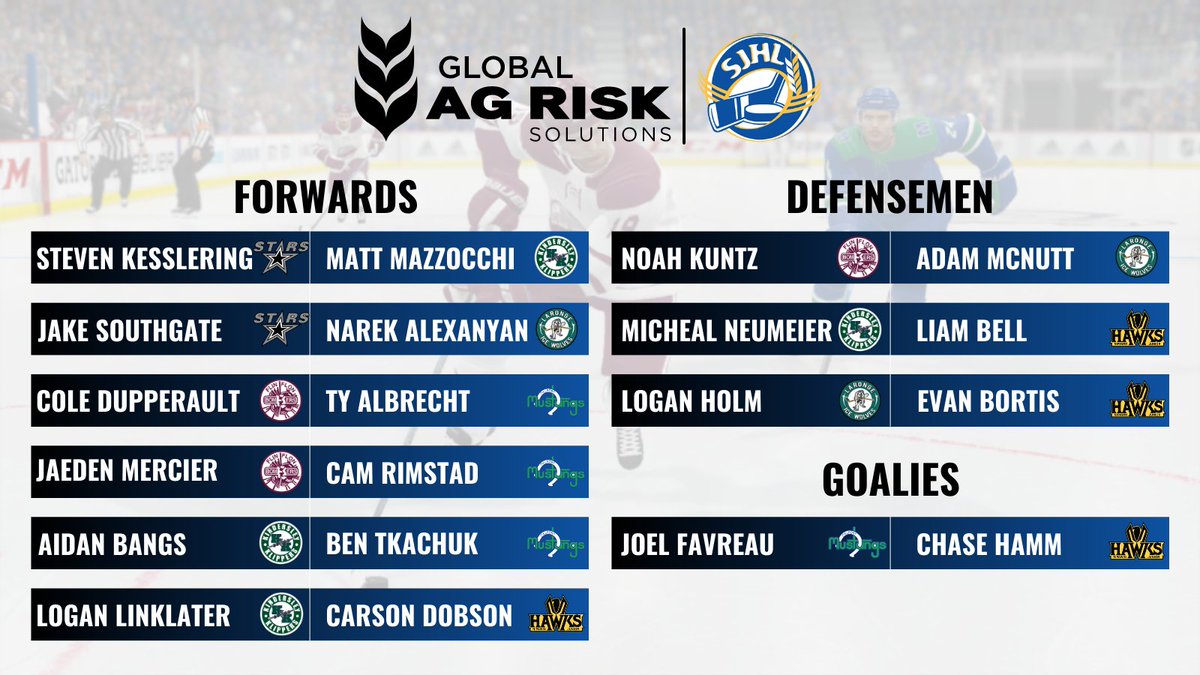 theSJHL's tweet photo. Introducing Team @GlobalAgRisk!

Head Coach: Brayden Klimosko

#SJVirtualShowcase21 https://t.co/ieUK8eL1By