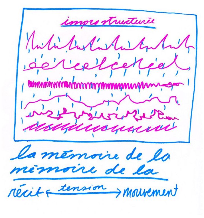 Des carnets numériques rassemblant des instantanés, traces et résidus des séances de travail de notre programme de résidences nomades «Amélioration des sols» sont maintenant accessibles sur notre site ! 
👉  laserre.ca/fr/ateliers/ca… 

Parcourez ici quelque-unes de ces archives !