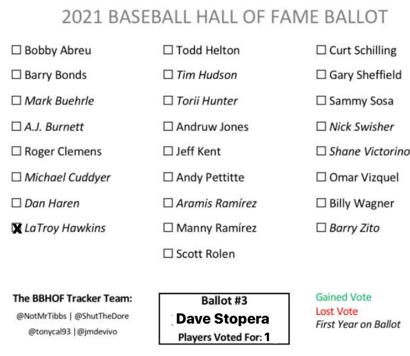 Dave Stopera tweet media