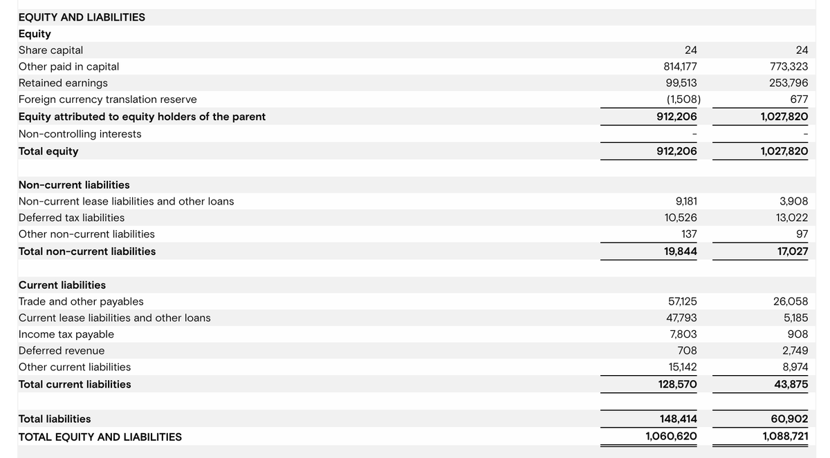 Valuing  $OPRA with conservative metrics still makes the current price extremely cheap. A simple glance at their balance sheet shows they are pretty much trading at book value which has 0 growth assumptions for their current Joint Ventures & Search/Advertising business.