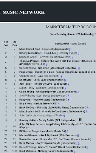 Centarri's tweet photo. "LOVE IS  PART 1" HAS WENT #1 ON THE INDEPENDENT MUSIC NETWORK 2021.
Thank you to all our Fans and Funkster all over the World.
#BentleyRecords  #mindbodysoulftdrfunk  #promobentleyrecords #indiespoonful  #loveispart1  #independentmusicnetwork  #worldwidefunk  #thefunkwillhealyou https://t.co/BeggMTsdQw