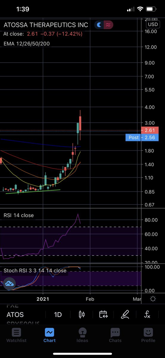 Precision Peak Trading Partners tweet media