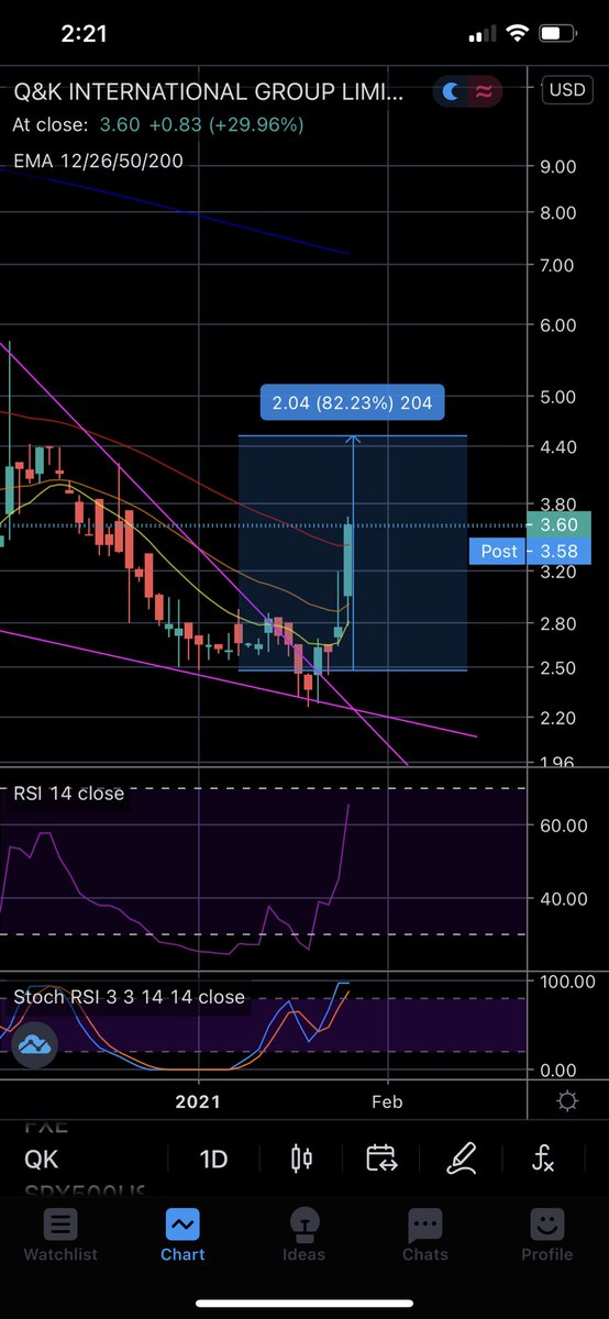 Precision Peak Trading Partners tweet media