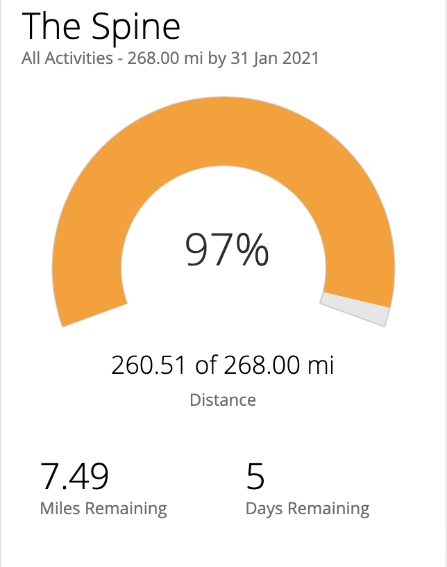 graden65's tweet photo. Virtual Spine Day 26 https://t.co/mJhiB17LiX so close now. Just 7.5 miles left tomorrow and the #VirtualSpine for @BrainTumourOrg will be complete 4 days ahead of target. https://t.co/CijqVxKPtQ @nicnut @BBCNWT @GranadaReports #charity https://t.co/oM36TIgHE5