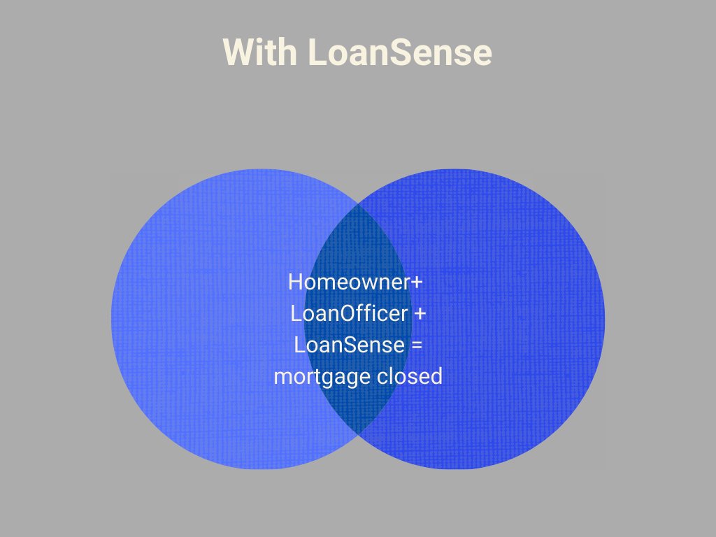 LoanSense tweet media