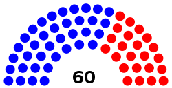 More on Oregon state reps, OR citizens each have two: one in the Oregon House of Representatives and one in the Oregon Senate. Representatives in the House get two years terms, Senators six.