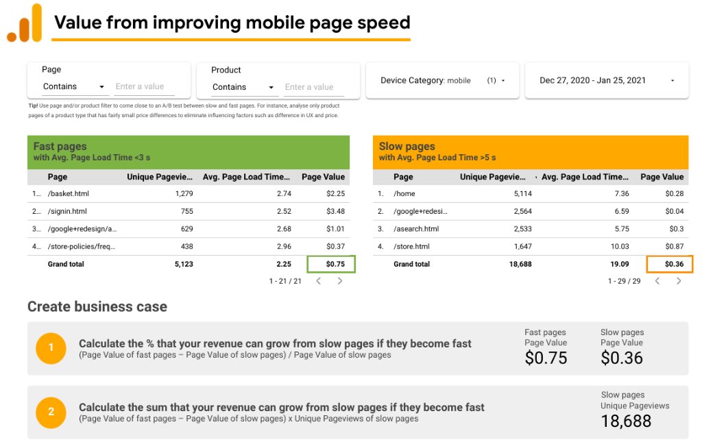 "To fix speed, developers need time/resources allocated from their stakeholders. And to convince stakeholders, we need to show how speed affects revenue."

A Google Data Studio Dashboard to Measure Revenue Impact of Site Speed bit.ly/3pk83by /by <a href="/LinaCHansson/">Lina Hansson</a> #measure