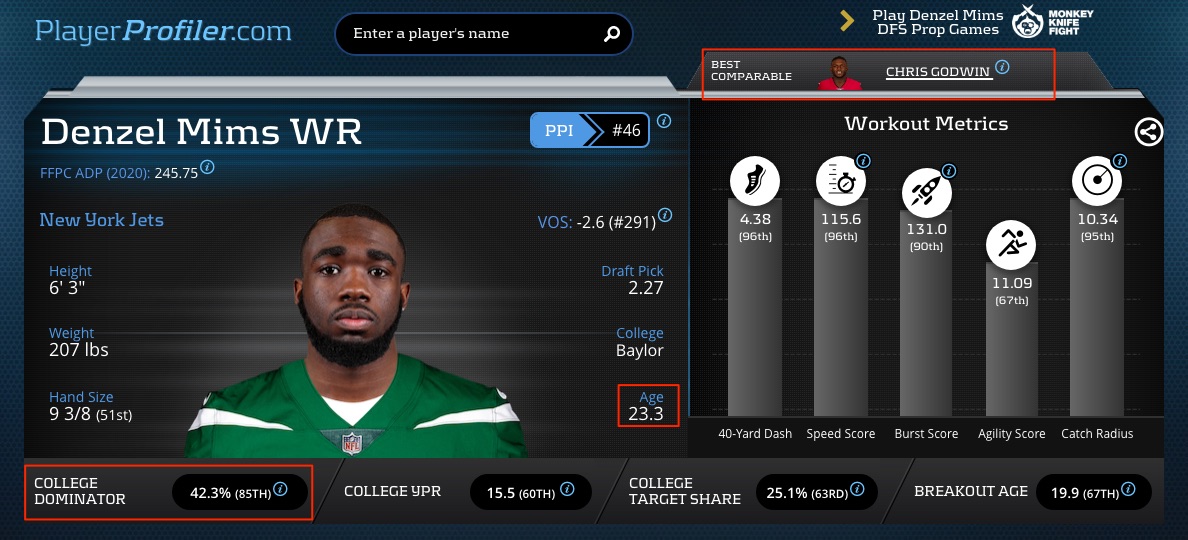 rotounderworld's tweet photo. Lowest Target Quality Rating
1. N'Keal Harry: 3.7
2. Emmanuel Sanders: 3.8
3. Denzel Mims: 3.9
3. Deebo Samuel: 3.9
5. AJ Green: 4.0
#2020AdvancedStats https://t.co/fiuWDKiTUb