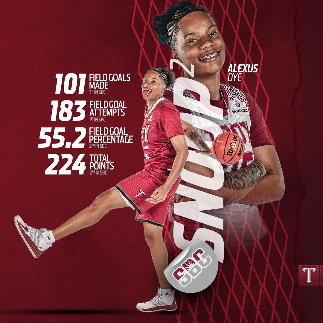 TroyTrojansWBB's tweet photo. Alexus Dye, 𝑩𝑬𝑺𝑻 in the @SunBelt
#OneTROY⚔️🏀 https://t.co/7r0uYbFvYz