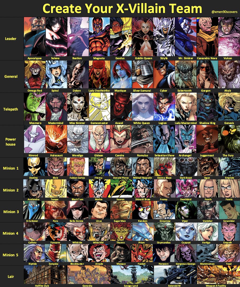 Haven’t done a build-a-team post in a while—it’s time for a villain squad! Who do you pick to take down a standard X-Men team? Assume all semi-hero characters shown here are indeed villains. Bonus points if you have a spiffy team name, and double bonus points for a team theme!