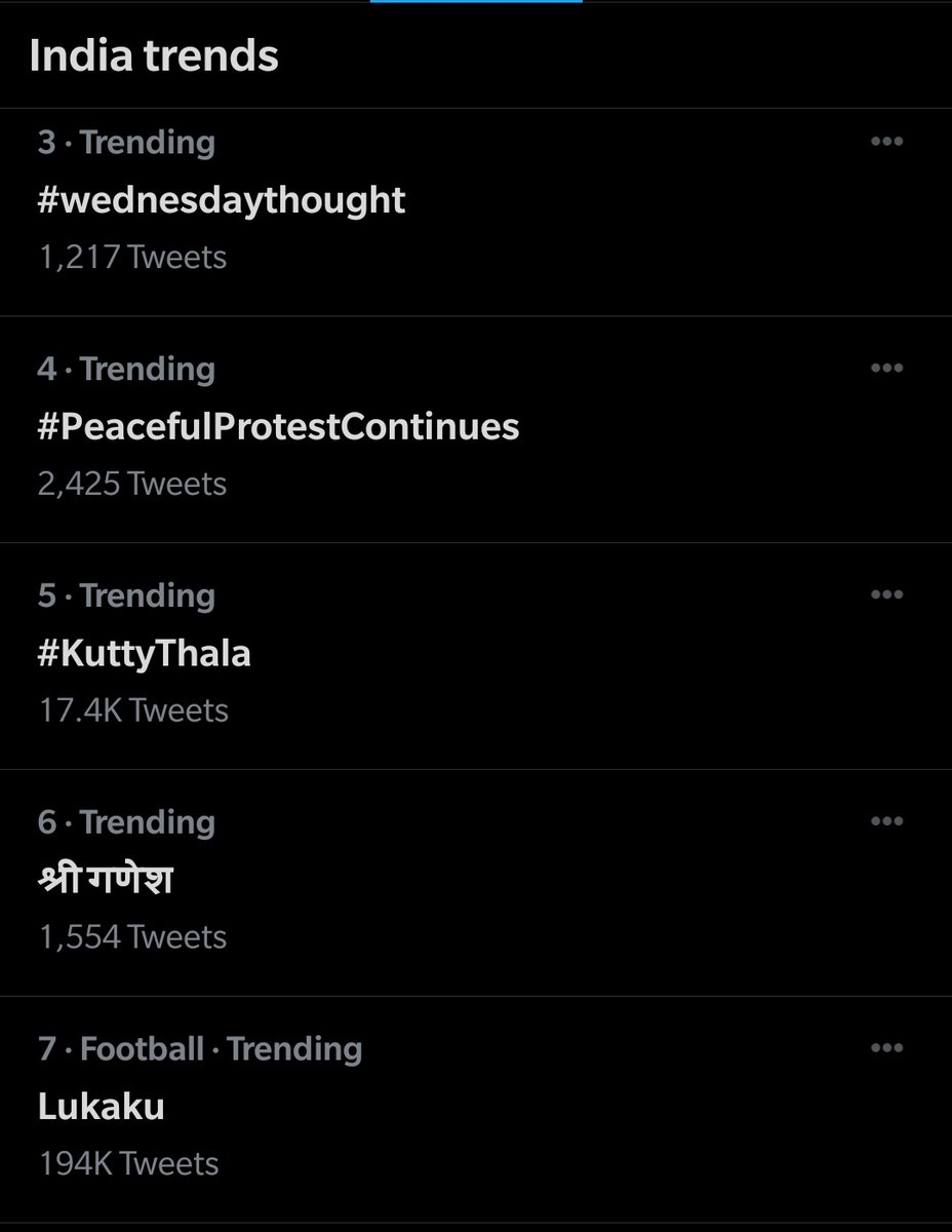 TrendsAjith's tweet photo. #KuttyThala trending with 17.4k+ tweets ! 💥 #Valimai #Thala https://t.co/Uc4BzbCHOH