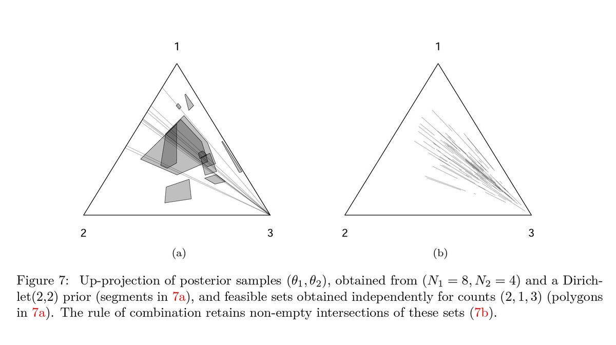 appendens's tweet photo. 📄 Jacob et al. (2021) A Gibbs sampler for a class of random convex polytopes (arX⠶1910.11953v3 [stat⠶CO]) https://t.co/2PqboL2waP https://t.co/D5sxs3oN6J