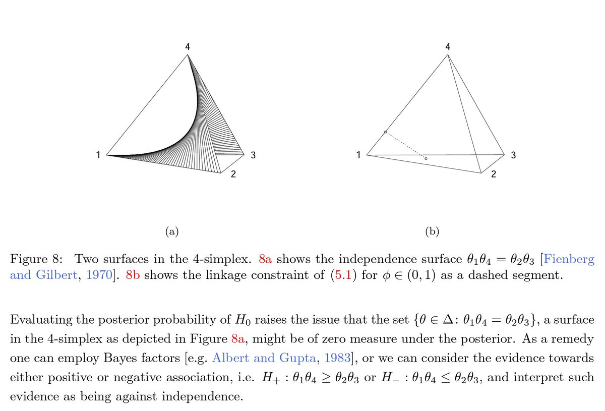 appendens's tweet photo. 📄 Jacob et al. (2021) A Gibbs sampler for a class of random convex polytopes (arX⠶1910.11953v3 [stat⠶CO]) https://t.co/2PqboL2waP https://t.co/D5sxs3oN6J