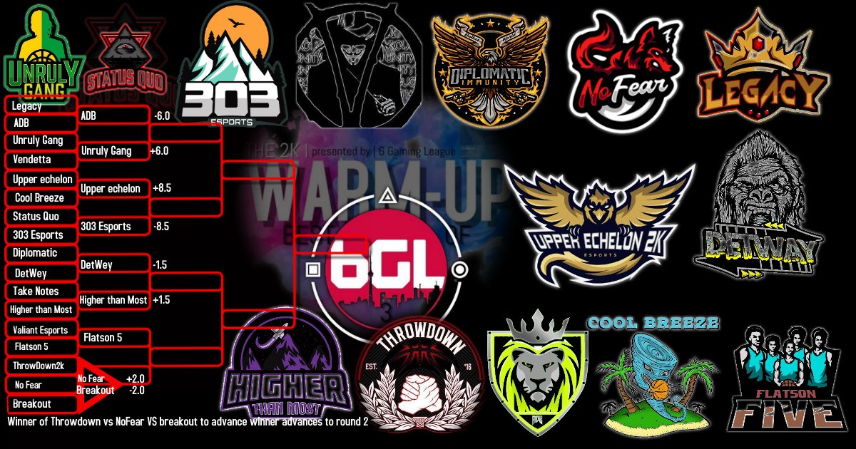 6GA2K's tweet photo. The #6GLFINEST Spread and Favorites are in as per you the #NBA2K21 #2kCommunity
Anything can change just simply voice your opinion on who is winning and why!
Also look out for the polls as they go up for voting before each match.
@2KHUNTSEARCH @WalkOnWarriors @Big_Brudda_PURP https://t.co/absvKtIgph