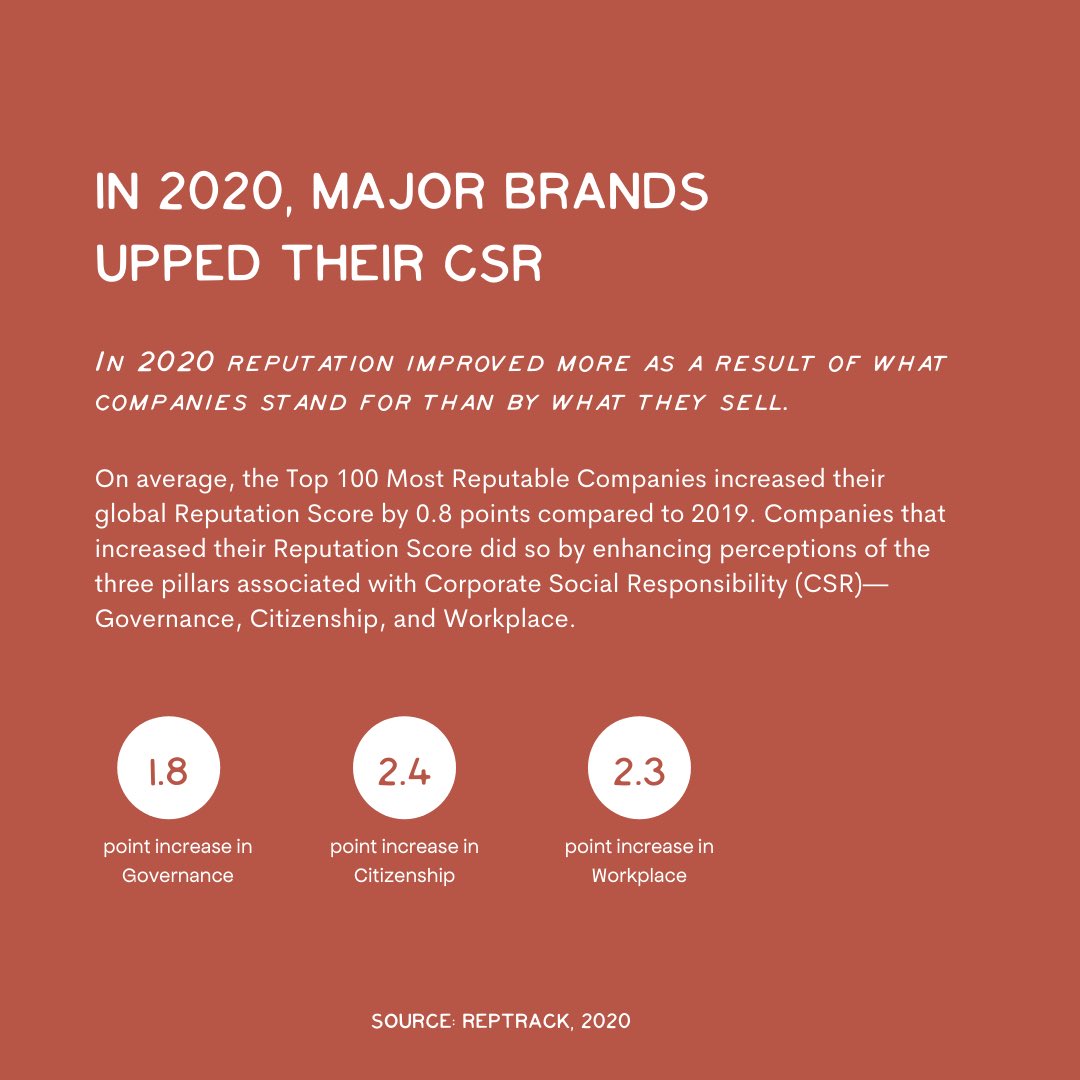 prgirlmanifesto's tweet photo. An insightful case study from @heyabmg about social responsibility. 2021 squares up to be a year when public-facing corporate social responsibility goes from being a trend to becoming the standard. https://t.co/TUxGAHMpup