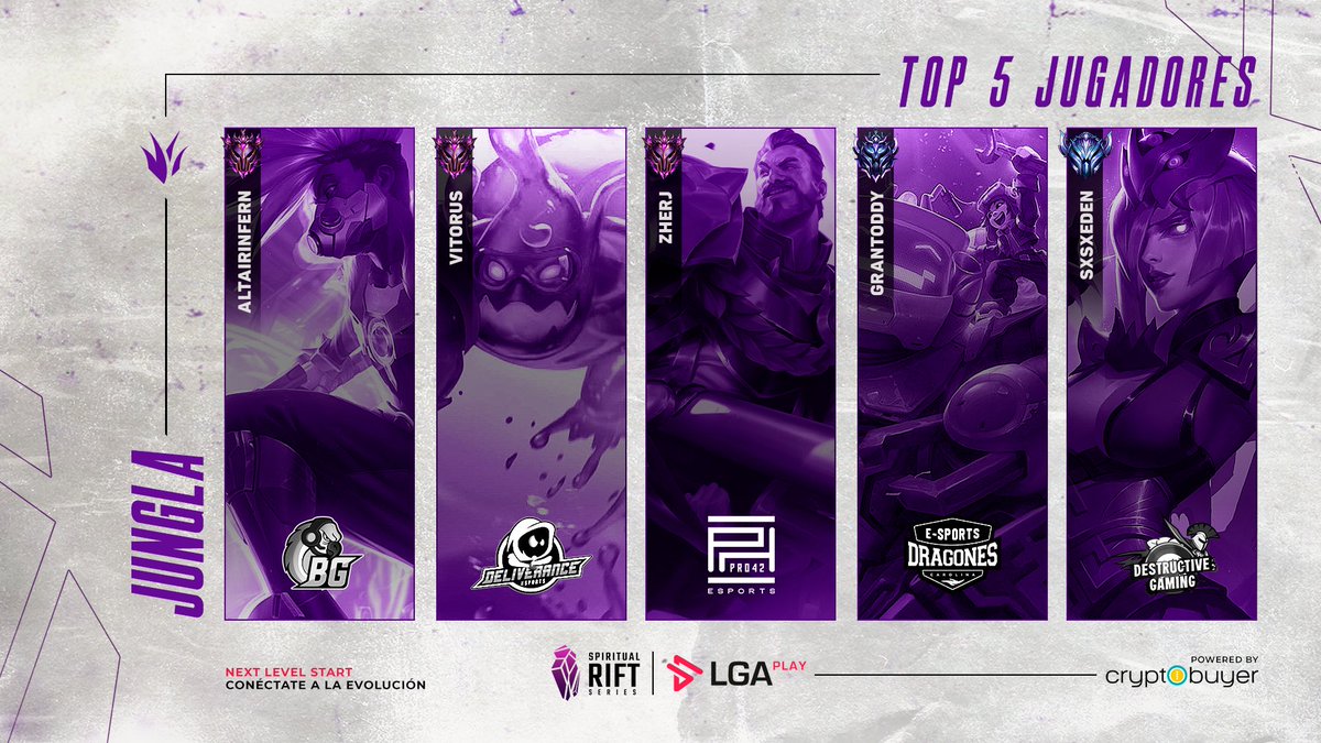 La ayuda que todas las líneas necesitan, el responsable de asegurar los objetivos y decantar la partida a favor de su equipo.

Es el turno del TOP 5 de junglas🌿

¿Habrá diferencia de JG en la #SRS?🤔

Patrocina: @Cryptobuyer

#SpiritualRiftSeries #LeagueOfLegends #LoL #Venezuela