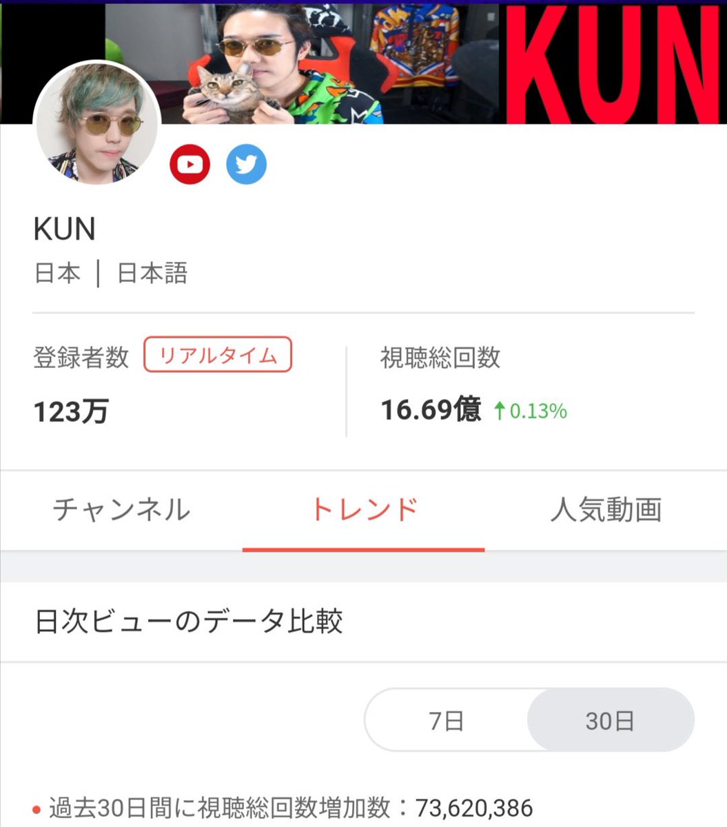 一 Sur Twitter まあ 普通に考えりゃ ヘタレビーボーイのヒカキンディス曲に怒ったヒカキンがシバターやマホト やkun等のyoutuberの舎弟に命じてヘタレを叩かせた と考えるのが現実的だろうな 一 Sur Twitter まあ 普通に考えりゃ ヘタレビーボーイのヒカキンディス曲に怒ったヒカキンがシバターやマホト やkun等のyoutuberの舎弟に命じてヘタレを叩かせた と考えるのが現実的だろうな