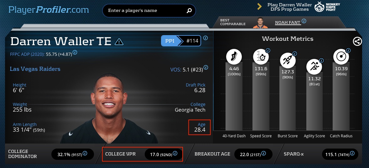 rotounderworld's tweet photo. Tight End Yards After Catch
1. Darren Waller: 562
2. Travis Kelce: 553
3. Noah Fant: 383
4. TJ Hockenson: 328
5. George Kittle: 297
#2020AdvancedStats
https://t.co/MLTiqYySL9 https://t.co/aBIvT3jttK