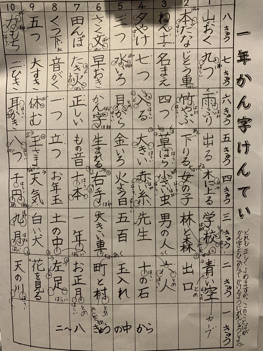 Uzivatel 中村愛美 Na Twitteru 漢字って難しいですね 日本語も奥が深いです 今回 書き順も昔と変わっ ていたりするんだ と初めて知りました いい勉強になります 下 たしかについてますね 笑