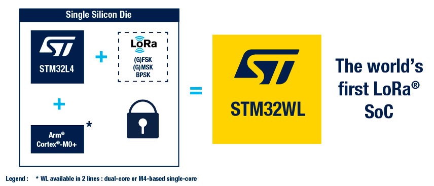 BraemacGlobal's tweet photo. @ST_World  has expanded availability of its market-unique STM32WL long-range sub-GHz wireless system-on-chip (SoC) family, adding flexible configurations and package options for diverse mass-market applications.
https://t.co/ait7DWXs8Q https://t.co/ZDIFtAHkJK