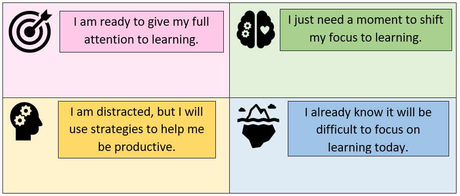 We don't have to wonder if students are attentive or engaged - we can ask them. Just asking a metacognitive question brings attention to the need to focus. Imagine a student giving a "blue" response. You know who needs a follow up check-in, right? #corechat #HackingQs