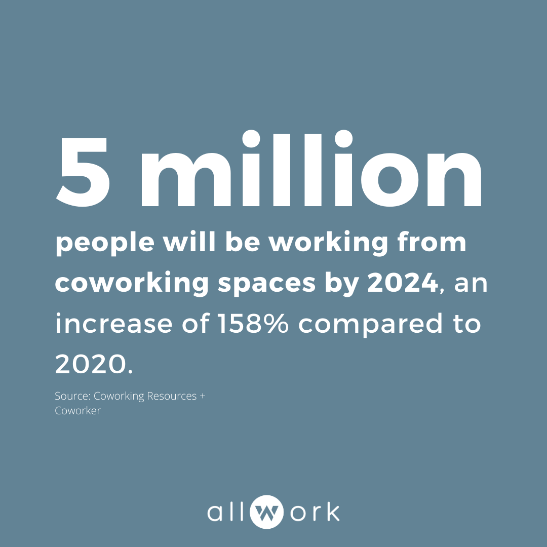Allwork.Space on Twitter: "To put things into perspective, that's roughly  the same as the population of Ireland or New Zealand, give or take. 📲  Follow https://t.co/TxwxMAnLrK on Instagram for more stats like