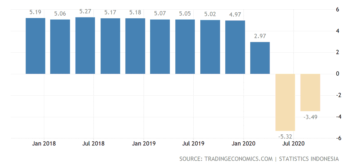 экономика индонезии график. индонезия ввп.