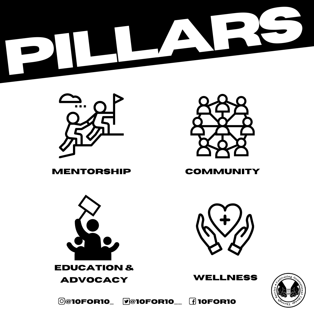 10for10__'s tweet photo. Our pillars address important comprehensive aspects of youth social and political involvement: mentorship, community, education &amp; advocacy, and wellness. https://t.co/3e5M36B2PV