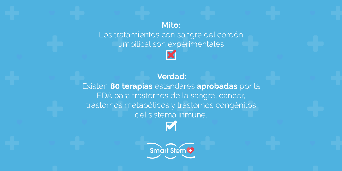 mysmartstemplus's tweet image. 𝐋𝐨 𝐥𝐞𝐨 𝐲 𝐧𝐨 𝐥𝐨 𝐜𝐫𝐞𝐨 😱⁣
 ⁣⁣
La recolección de la sangre del cordón umbilical y el uso de las células madre sigue siendo un tabú para muchos.  Queremos compartirte algunos mitos y verdades que te ayudarán a entender un poco más sobre este tema #celulasmadre⁣
