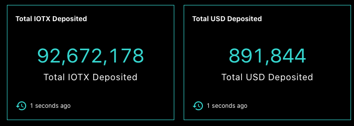 cycloneprotocol's tweet photo. 🌀🌀Day 9🌀🌀
- ~92,000,000 $IOTX 🪙🪙has been deposited into Cyclone
- ~50% increase in #TVL compared to Day 8 📈📈
- #Airdrop is still ongoing and will be done in next few hours
- Community size surges to ~8K people - welcome 🧑‍🤝‍🧑👯!

This is a great day 🌞🌞 https://t.co/XA9XEnW8E5