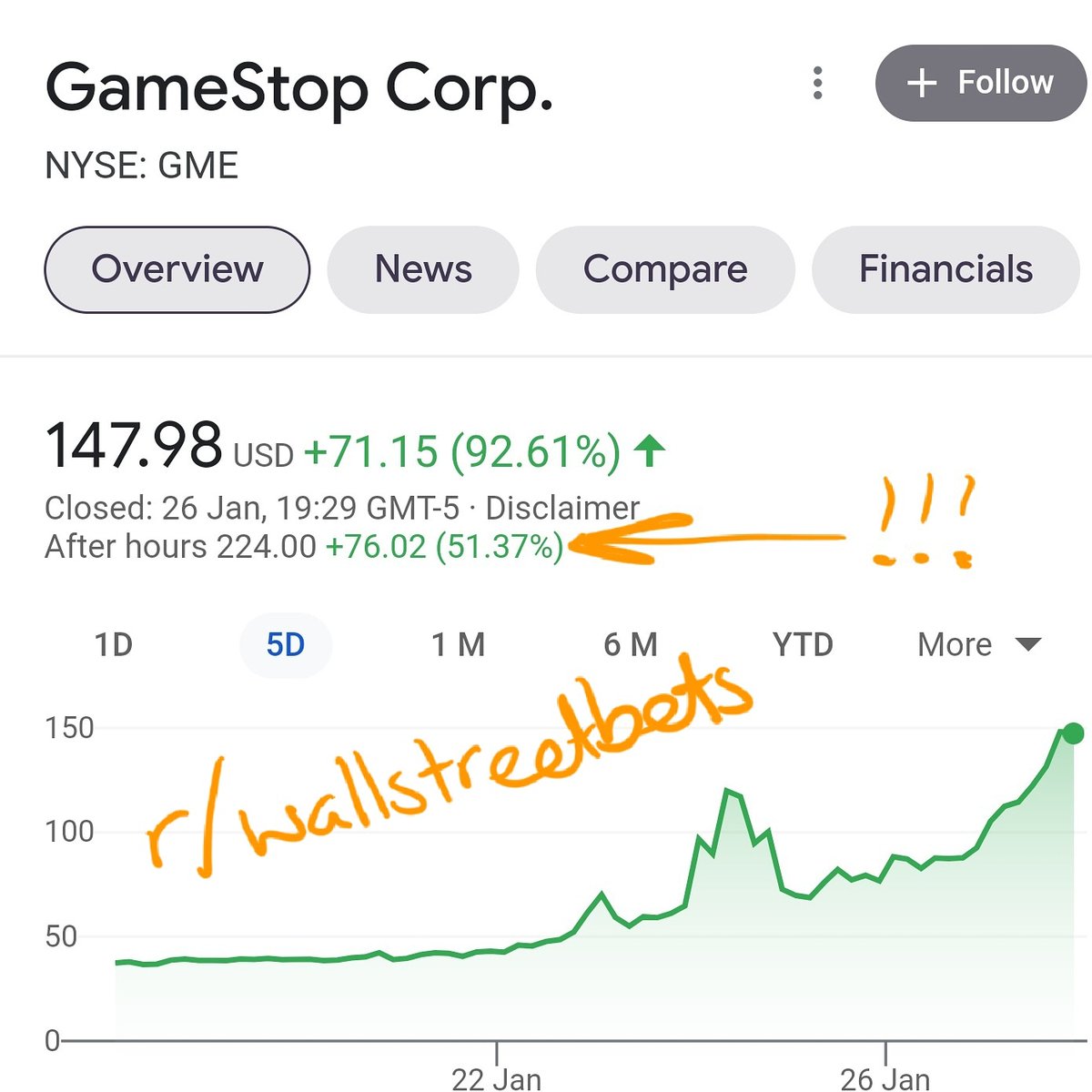ChiefMcBeef's tweet photo. Some real hype for Gamestop stock after hours! r/wallstreetbets #GME #reddit https://t.co/8KsEZNdd4T