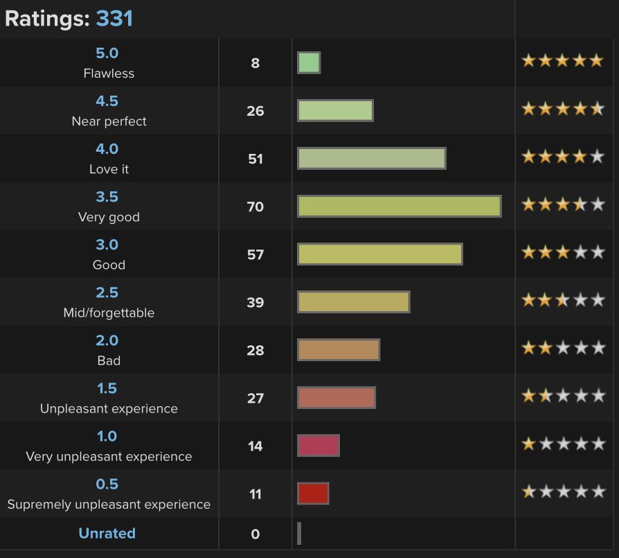 rating numbers as of rn