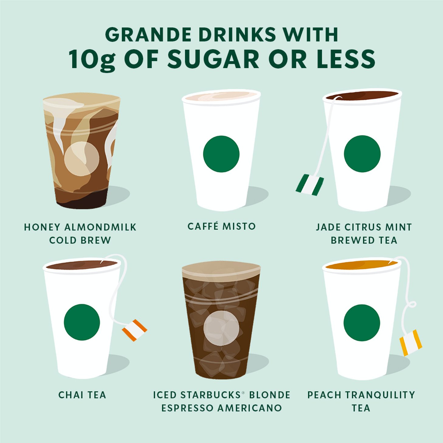 Starbucks on X: For a subtly sweet treat. ☕ Honey Almondmilk Cold Brew  (10g sugar) ☕ Caffé Misto (10g sugar) ☕ Jade Citrus Mint® Brewed Tea (0g  sugar) ☕ Chai Tea (0g