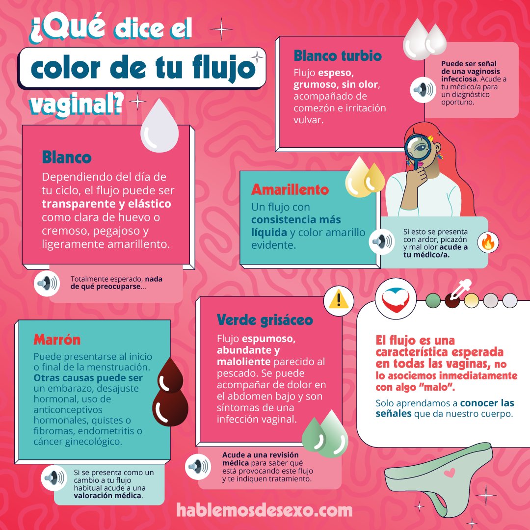 Por atención Racionalización Twitter 上的 Fundación México Vivo："Aprende a identificar las señales que  envía tu cuerpo a través del flujo vaginal. Esta info de @HablemodeSexo te  ayuda a conocerlos." / Twitter