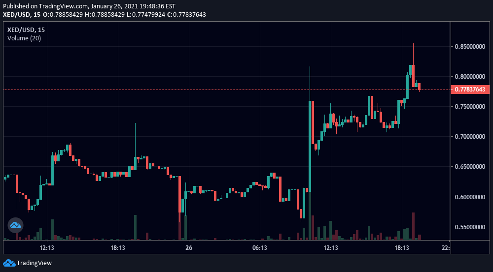 CcConsulting's tweet photo. #XED looks like its ready to explode! https://t.co/h9lthWv5hM