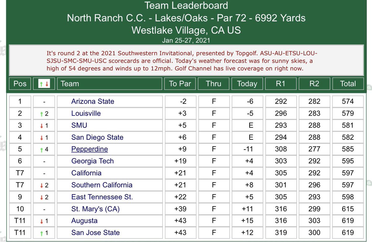 Georgia Tech Golf tweet media