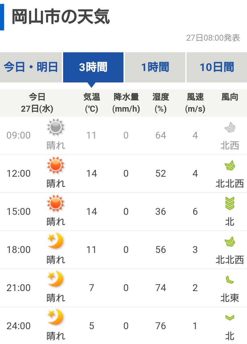岡山の天気 岡山の天気