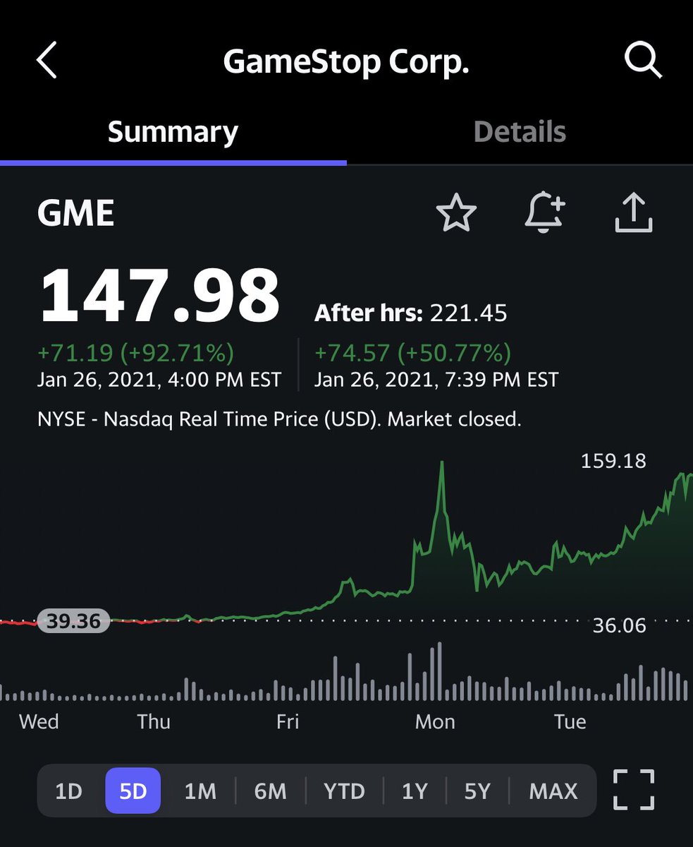 MarcJMelo's tweet photo. $GME up over 450% in the last 5 days 😮 https://t.co/MGnEtq5btb