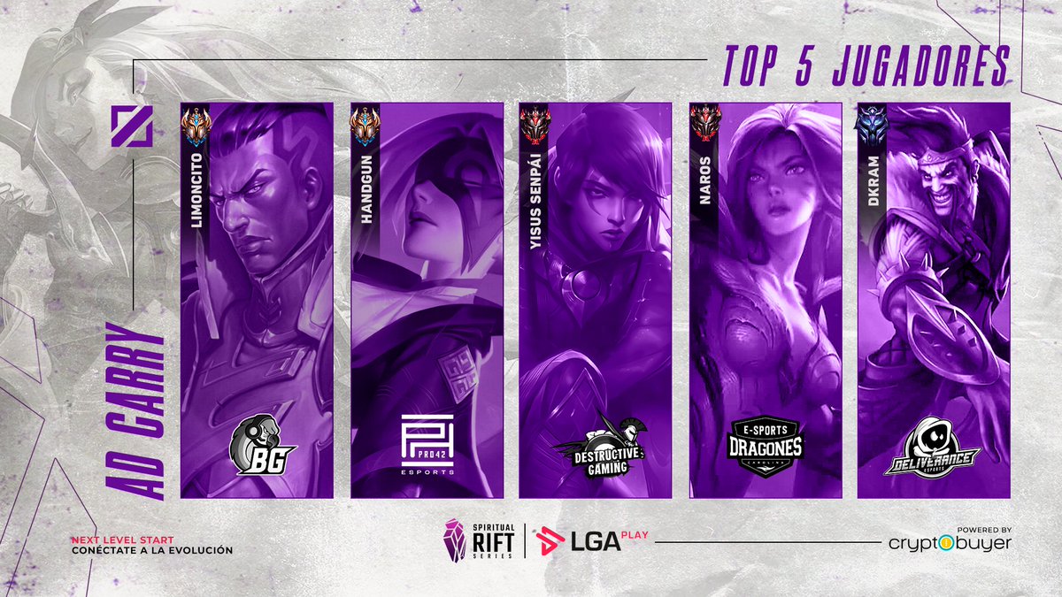 Uno de los mayores daños del equipo, el que puede dar vuelta una partida solo

Ahora les traemos el TOP 5 de ADCs que participarán en la #SpiritualRiftSeries...

¿A quien le ponen sus fichas? 👀

Patrocina: <a href="/Cryptobuyer/">Cryptobuyer</a>

#SRS #LeagueOfLegends #LoL #Venezuela