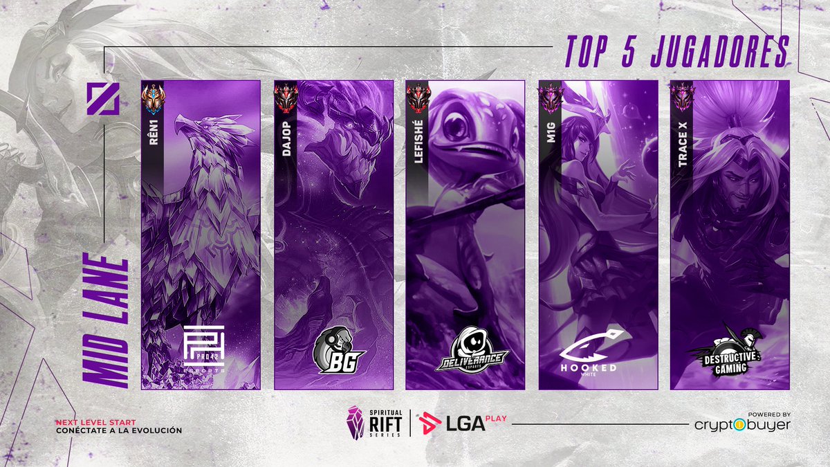 Magos, asesinos, roaming constante... algunas cosas que caracterizan a un buen midlaner.

Hoy le toca el turno al TOP 5 de la linea de MID...

¿Serán los que hagan la diferencia en la #SpiritualRiftSeries?

Patrocina: @Cryptobuyer

#SRS #LeagueOfLegends #LoL #Venezuela