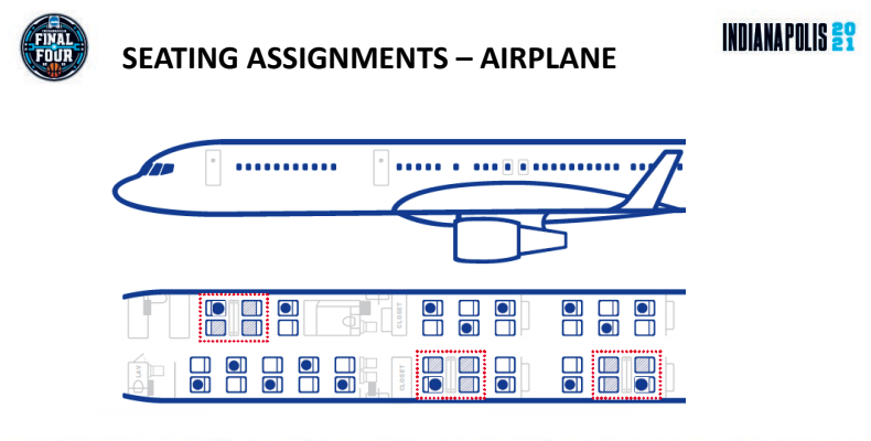 Here are the seating charts obtained by CBS Sports for mandated travel seating to the NCAA Tournament. The intent is to keep at least six feet of distance at all times to best reduce risk of transmission.