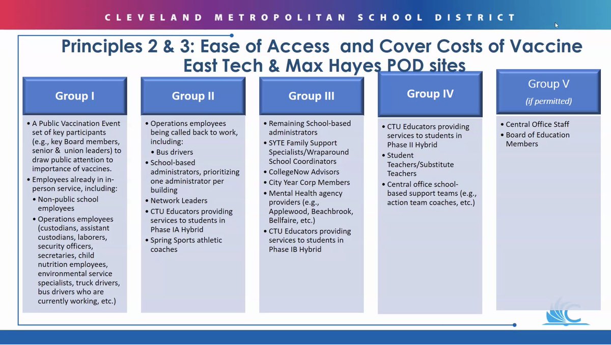 2 cont. Will be open 7 - 7 weekdays, 8 - 12 weekends. Will utilize as many staff as needed to ensure “high volume, effective” vaccination efforts. The below diagram shows the 5 priority groups in order of receiving vaccine.