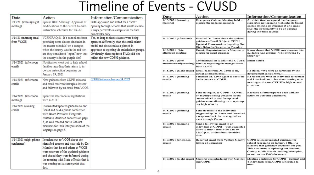 Responding to accusations that the board new that CA public health would be releasing new guidance, McLaughlin said they did not know. He provided the following timeline:
