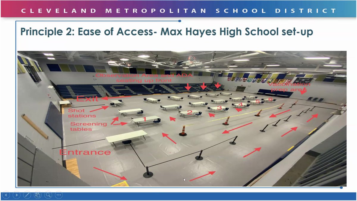 Addition: Here is a picture of the vaccination sites setup by the school. Planning to finish both pods by end of this week.