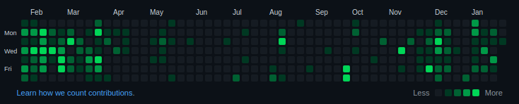 renatoribz's tweet photo. github: a tool to visualize burnout https://t.co/SZtryaRn9C