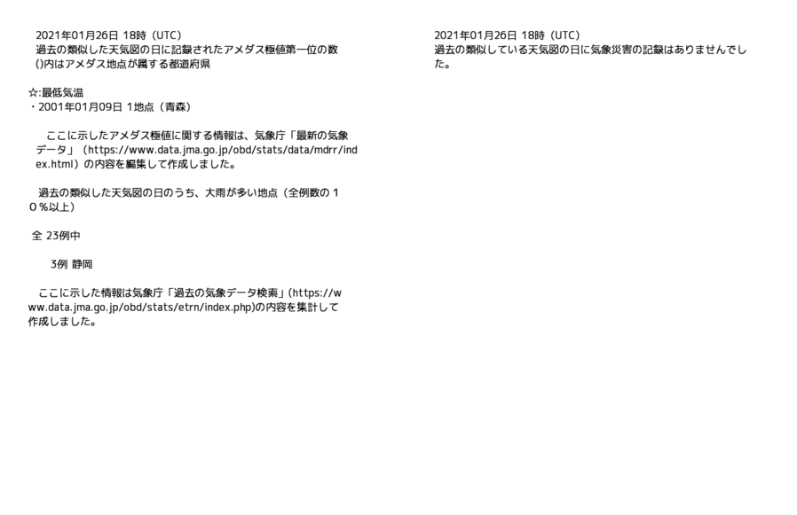 今日と似ている天気図 21 01 26 18utcの類似天気図を 24例抽出しました 例に挙げた 15 01 26 夜間の天気は東京 雨一時曇 大阪 雨時々曇 福岡 曇一時雨でした 天気 気象 天気図 今日と似ている天気図 21 01 26 18utcの類似天気図を 24例抽出しました 例に挙げた 15 01 26 夜間の天気は東京 雨一時曇 大阪 雨時々曇 福岡 曇一時雨でした 天気 気象 天気図